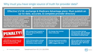 24
Dell - Internal Use - Confidential
Why must you have single source of truth for provider data?
Includes which providers are accepting
new patients, locations, contact
information, specialty, medical group, &
any institutional affiliation; directories
must be easily accessible to plan
enrollees, prospective enrollees, the
State, FFM, state exchanges, HHS, & OPM
*paraphrased from 45 C.F.R. 156.230(b)
2.4% of all providers change
addresses or other contact
information every month
5% change their license
status every year
30% change their hospital or
practice-group affiliations
every year
20% of claims fall out of auto-
adjudication due to provider
data issues; adds ~$8-15 per
affected claim
35% of provider listings
contain errors; 32% of listings
are duplicates; false provider
information is billing fraud
Paying sanctioned providers
triggers CMS fines; incorrect
1099’s triggers IRS fines;
Up-to-date: at least monthly & easily
accessible when general public is able
to view all current providers for a plan in
the directory on the issuer’s website
through a clearly identifiable link/tab
without having to create/access an
account or enter a policy number
The public should be able to easily discern
(1) which providers participate in which
plans & provider networks, & (2) if the issuer
maintains multiple provider networks, to
see the plans & networks associated with
each provider, including the tier in which
the provider is included*
Effective 1/1/16, exchange & Medicare Advantage plans: Must publish an
up-to-date, accurate, & complete provider directory
≤$25,000 per beneficiary for
Medicare Advantage; ≤$100
per beneficiary for FFM
 