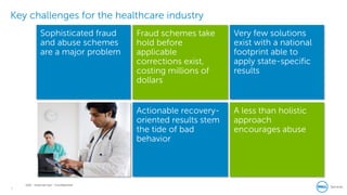5
Dell - Internal Use - Confidential
Key challenges for the healthcare industry
Actionable recovery-
oriented results stem
the tide of bad
behavior
Very few solutions
exist with a national
footprint able to
apply state-specific
results
Fraud schemes take
hold before
applicable
corrections exist,
costing millions of
dollars
Sophisticated fraud
and abuse schemes
are a major problem
A less than holistic
approach
encourages abuse
 
