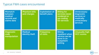 6
Dell - Internal Use - Confidential
Typical FWA cases encountered
Mismatch
between
medical
records and
claims data
Phantom bills
and charges
Exploitation of
benefit plans
Billing for
services never
rendered or
up-coding
for services
Unnecessary
diagnostic
services or
medically
unnecessary
services
Diagnostic
code
manipulation
Medical
identity theft
Frequency
of visits
Billing
inpatient when
service can be
done in an
outpatient
setting
Unusually high
HCC scores
 