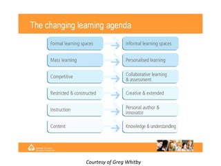 Courtesy of Greg Whitby 