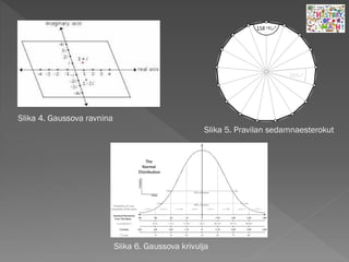 Slika 4. Gaussova ravnina
Slika 5. Pravilan sedamnaesterokut
Slika 6. Gaussova krivulja
 