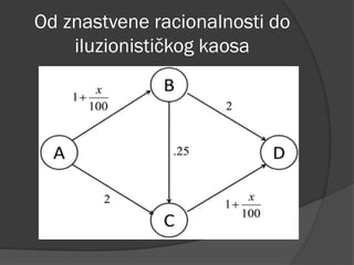 Od znastvene racionalnosti do
iluzionističkog kaosa
 
