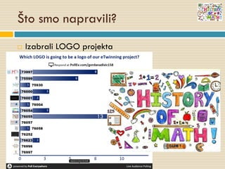 Što smo napravili?
 Izabrali LOGO projekta
13
 