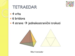TETRAEDAR
 4 vrha
 6 bridova
 4 strane  jednakostranični trokuti
Slika 4. tetraedar
 