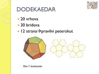 DODEKAEDAR
 20 vrhova
 30 bridova
 12 stranapravilni peterokut
Slika 7. dodekaedar
 