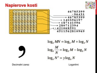Napierove kosti
Decimalni zarez Logaritmi
 