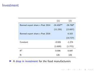 Investment
(1) (2)
Banned export share x Post 2014 -24.459** -26.798*
(11.235) (13.657)
Banned export share x Post 2016 6.103
(14.727)
Constant -0.926 -1.274
(1.609) (1.772)
R2 0.596 0.597
N 126 126
I A drop in investment for the food manufacturers
 