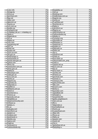 Most Visited Websites In Ukraine In March 2018 | PDF