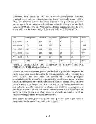    
 japoneses,  com  cerca  de  230  mil  e  outros  contingentes  menores, 
principalmente  eslavos,  introduzidos  no  Brasil  sobretudo  entre  1886  e 
1930.  Os  diversos  censos  nacionais  registram  na  população  presente 
porcentagens  de  estrangeiros  e  brasileiros  naturalizados  que  sobem  de  2, 
45% em 1890 a 6, 16% em 1900, caindo, depois, sucessivamente, de 5, 11 
% em 1920, a 3, 91 % em 1940, a 2, 34% em 1950 e a 0, 8% em 1970.  
  
Ano            Portugueses    Italianos    Espanhóis    Japoneses    Alemães    Totais 

1851 ‐ 1885    237            128          17           0            59         441 

1886 ‐ 1900    278            911          187          0            23         1.398 

1901 ‐ 1915    462            323          258          14           39         1.096 

1916 ‐ 1930    365            128          118          85           81         777 

1916 ‐ 1930    105            19           10           88           25         247 

Totais         1.447          1.509        590          187          227        3960 

Tabela  5  DISTRIBUIÇÃO  DOS  CONTINGENTES  IMIGRATÓRIOS  POR 
PERÍODOS DE ENTRADA (em Milhares) 
  Apesar  de  numericamente  pouco  ponderável,  o  papel  do  imigrante  foi 
muito  importante  como  formador  de  certos  conglomerados  regionais  nas 
áreas  sulinas  em  que  mais  se  concentrou,  criando  paisagens 
caracteristicamente  européias  e  populações  dominadoramente  brancas. 
Conquanto relevante na constituição racial e cultural dessas áreas, não teve 
maior relevância na fixação das características da população brasileira e da 
sua  cultura.  Quando  começou  a  chegar  em  maiores  contingentes,  a 
população  nacional  já  era  tão  maciça  numericamente  e  tão  definida  do 
ponto  de  vista  étnico,  que  pôde  iniciar  a  absorção  cultural  e  racial  do 
imigrante sem grandes alterações no conjunto.  
  Não  ocorre no Brasil, por conseguinte, nada parecido com o que sucedeu 
nos países rio‐platenses, onde uma etnia original 




                                       242 
 