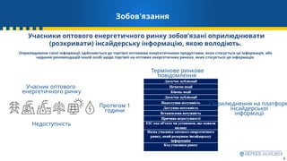 4
Зобов'язання
Учасники оптового енергетичного ринку зобов’язані оприлюднювати
(розкривати) інсайдерську інформацію, якою володіють.
Учасник оптового
енергетичного ринку
Недоступність
Протягом 1
години
Термінове ринкове
повідомлення
Оприлюднення на платформ
інсайдерської
інформації
Оприлюднення такої інформації здійснюється до торгівлі оптовими енергетичними продуктами, яких стосується ця інформація, або
надання рекомендацій іншій особі щодо торгівлі на оптових енергетичних ринках, яких стосується ця інформація.
 