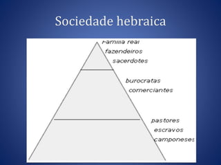 Sociedade hebraica 
 