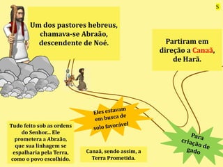 Um dos pastores hebreus,
chamava-se Abraão,
descendente de Noé. Partiram em
direção a Canaã,
de Harã.
Tudo feito sob as ordens
do Senhor... Ele
prometera a Abraão,
que sua linhagem se
espalharia pela Terra,
como o povo escolhido.
Canaã, sendo assim, a
Terra Prometida.
S
 