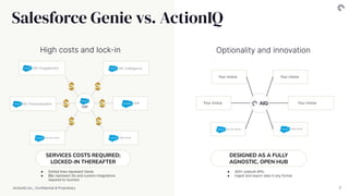 POV on Salesforce CDP | PDF