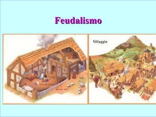 Feudalismo Economia:  agrícola, auto-suficiente (subsistência), sem comércio e moeda. Unidade econômica básica:  FEUDO  (benefício). MANSO SENHORIAL  – castelo + melhores terras. MANSO SERVIL  – terras arrendadas (lotes = glebas ou tenências). MANSO COMUNAL  – bosques e pastos (uso comum) 