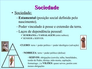 Sociedade Sociedade:   Estamental  (posição social definida pelo nascimento). Poder vinculado à posse e extensão da terra. Laços de dependência pessoal: SUSERANIA  e  VASSALAGEM  (entre nobres); SENHOR e SERVOS. CLERO :  terra + poder político + poder ideológico (salvação) NOBREZA :  terra + poder político (defesa) SERVOS :  obrigações (corvéia, talha, banalidades, tostão de Pedro, dízimo, mão-morta, capitação, formariage...) e  VILÕES :  quase servos, porém com menos obrigações 