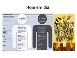 Hoje em dia! 