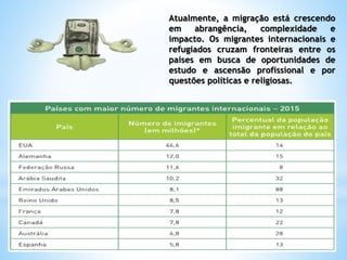 Atualmente, a migração está crescendo
em abrangência, complexidade e
impacto. Os migrantes internacionais e
refugiados cruzam fronteiras entre os
países em busca de oportunidades de
estudo e ascensão profissional e por
questões políticas e religiosas.
 