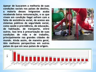 Apesar de buscarem a melhoria de suas
condições sociais nos países de destino,
a maioria desses imigrantes acaba
recebendo baixa remuneração, e os que
vivem em condição ilegal sofrem com a
falta de assistência social, de acesso aos
sistemas públicos de seguridade social,
como saúde e previdência, de educação,
de habitação, de transporte, entre
outros. Isso leva à precarização de suas
condições de vida e de trabalho,
principalmente nas grandes cidades do
mundo. Ainda assim, de maneira geral,
têm melhores perspectivas em outros
países do que em seus países de origem.
 