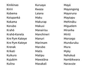 Kinikinao        Kuruaya      Mayá
Kiriri           Kwaza        Mayongong
Kobema           Laiana       Mayoruna
Koiupanká        Maku         Maytapu
Kokama           Makurap      Mehináku
Korubo           Makuxi       Miguelem
Krahô            Manairisu    Miranha
Krahô-Kanela     Manchineri   Miriti
Kre Pym Kateye   Manuri       Morcego
Kre Pym Kateye   Marimam      Munduruku
Krenak           Marubo       Mura
Krikati          Matis        Myky
Kuikuro          Matipu       Nahukuá
Kujubim          Mawaiâna     Nambikwara
Kulina           Maxakali     Naravute
 