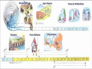 Povos_peninsula_iberica