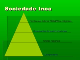 Sociedade IncaSociedade Inca
Família real, líderes militares e religiosos
Governantes de quatro províncias
Chefes regionais
Camponeses
 