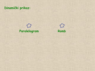 Dinamički prikaz: Paralelogram Romb 