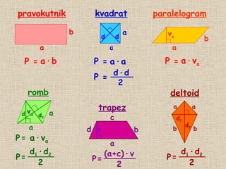 pravokutnik P   = a   ·   b kvadrat P   = a   ·   a P   = paralelogram P   = a   ·   v a P   = P   = romb a   ·   v a trapez P   = deltoid P   = a b a a d d d   ·   d 2 a b v a d 1   ·   d 2 2 a a v a d 2 d 1 d b a c (a+c)   ·   v 2 v a a b b d 2 d 1 d 1   ·   d 2 2 