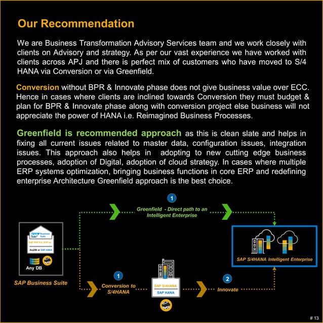 Selecting SAP S/4 HANA Digital Core migration strategy Greenfield vs