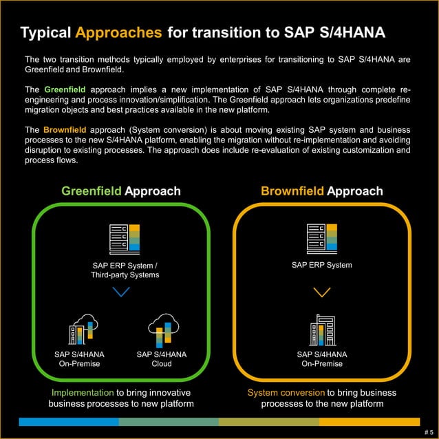 Selecting SAP S/4 HANA Digital Core migration strategy Greenfield vs