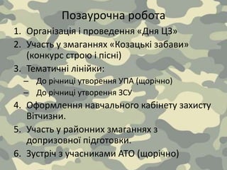 Позаурочна робота
1. Організація і проведення «Дня ЦЗ»
2. Участь у змаганнях «Козацькі забави»
(конкурс строю і пісні)
3. Тематичні лінійки:
– До річниці утворення УПА (щорічно)
– До річниці утворення ЗСУ
4. Оформлення навчального кабінету захисту
Вітчизни.
5. Участь у районних змаганнях з
допризовної підготовки.
6. Зустріч з учасниками АТО (щорічно)
 