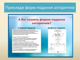 Приклади форм подання алгоритмів
 