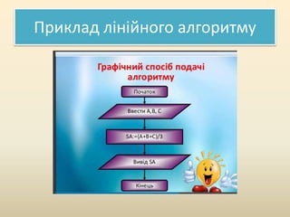 Приклад лінійного алгоритму
 