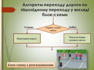 Блок-схeма з розгалужeнням
 
