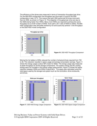 The efficiency of the drives was measured in terms of transaction throughput per drive.
       For the 800-HDD configuration the throughput per drive was 4.2 and for the SSD
       configuration it was 137.5. This means that each SSD performed 33 times more work
       than an HDD, as shown on Figure 10. This disparity in throughput per drive are due to
       the SSDs being faster than HDDs. Many more HDDs are required to achieve the same
       throughput as a small number of SSDs. Even with a 20:1 ratio of HDDs to SSDs, the 800-
       HDD configuration was still bottle-necked by I/O and could only achieve ½ the throughput
       of the SSD-HDD mixed configuration.

                                                  Throughput per drive
                                         160

                                         140
         Transaction Throughput




                                         120   SSD = 33X HDD
                                         100

                                          80

                                          60

                                          40

                                          20

                                          0
                                                                               Figure 10: SSD-HDD Throughput Comparison
                                                  HDD              SSD



       Moving the hot tables to SSDs reduced the number of physical drives required from 720
       to 36. This reduction resulted in space usage and energy consumption savings. Figure 11
       shows the energy usage is about 90% lower for SSDs. The energy usage was measured
       at peak throughput for all the storage components. The system energy and AC cooling
       energy were not included in the energy usage measurement. Figure 12 shows the space
       reduction between HDDs and SSDs is about 84%. The space was calculated using the
       total space used by the storage sub-system such as the controllers, drive enclosures,
       and drives.


                                                 Watts per throughput                              Space Usage
                                                                                           200
                                          8                                                      SSD = 84% less space
                                                                                           180
          Watts per transaction/second




                                          7
                                                 SSD = 90% less energy
                                                 usage                                     160
                                          6                                                140
                                                                         Rack Unites (U)




                                          5                                                120

                                                                                           100
                                          4
                                                                                            80
                                          3
                                                                                            60
                                          2
                                                                                            40

                                          1                                                 20

                                          0                                                 0

                                                  HDD              SSD                           HDD             SSD

       Figure 11: SSD-HDD Energy Usage Comparison                               Figure 12: SSD-HDD Space Usage Comparison




Driving Business Value on Power Systems with Solid State Drives
© Copyright IBM Corporation 2009 All Rights Reserved                                                         Page 11 of 23
 