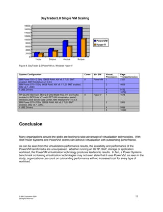 DayTrader2.0 Single VM Scaling

      18000
      16000
      14000
      12000
      10000
                                                                         PowerVM
        8000
                                                                         Hyper-V
        6000
        4000
        2000
            0
                    1vcpu     2vcpus        4vcpus        8vcpus


Figure 8. DayTrader 2.0 PowerVM vs. Windows Hyper-V



System Configuration                                           Cores   Virt SW   Virtual      Page
                                                                                 Processors   Transactions/sec
IBM Power 550 4.2 GHz 128GB RAM, AIX v6.1 TL03 SMT             8       PowerVM   1            2320
enabled, IBM WebSphere v7.0.0.5
IBM Power 570 4.7Ghz 64GB RAM, AIX v6.1 TL03 SMT enabled,                        2            4609
DB2 v9.7, JDBC
4 JIBE Drivers                                                                   4            9132
                                                                                 8            16732
HP DL370 Intel Xeon 5570 2.9 GHz 96GB RAM (HT and Turbo        8       Hyper-V   1            1618
enabled in BIOS Intel VTx with EPT HW virtualization assist)
Windows 2008 Server Data Center, IBM WebSphere v7.0.0.5
IBM Power 570 4.7Ghz 128GB RAM, AIX v6.1 TL03 SMT                                2            3300
enabled, DB2 v9.7, JDBC
4 JIBE Drivers                                                                   4            5899
                                                                                 8            10346




Conclusion

Many organizations around the globe are looking to take advantage of virtualization technologies. With
IBM Power Systems and PowerVM, clients can achieve virtualization with outstanding performance.

As can be seen from the virtualization performance results, the scalability and performance of the
PowerVM benchmarks are unsurpassed. Whether running an OLTP, SAP, storage or application
workload, the PowerVM virtualization technology produces leadership results. In fact, a Power Systems
benchmark containing virtualization technologies may not even state that it uses PowerVM; as seen in the
study, organizations can count on outstanding performance with no increased cost for every type of
workload.




© IBM Corporation 2009                                                                                     11
All Rights Reserved
 