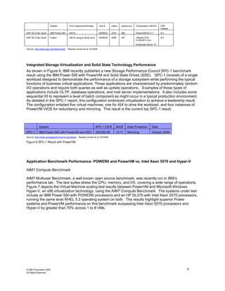 System              Proc chips/cores/threads        Cert #     Users   Users/core   Virtualization SW/OS    ERP
                                                                                                                                   release

SAP SD 2-tier result   IBM Power 550       4/8/16                          2009023    3752    469          PowerVM/AIX 6.1         6.0

SAP SD 2-tier result   Fujitsu             2/8/16 using 8 virtual cpus     2009029    2056    257          VMware ESX              6.0
                                                                                                           4.0/SuSE Linux
                                                                                                           Enterprise Server 10

Source: http://www.sap.com/benchmark     Results current as of 10/16/09




Integrated Storage Virtualization and Solid State Technology Performance
As shown in Figure 6, IBM recently published a new Storage Performance Council SPC-1 benchmark
result using the IBM Power 595 with PowerVM and Solid State Drives (SSD). SPC-1 consists of a single
workload designed to demonstrate the performance of a storage subsystem while performing the typical
functions of business critical applications. Those applications are characterized by predominately random
I/O operations and require both queries as well as update operations.. Examples of those types of
applications include OLTP, database operations, and mail server implementations. It also includes some
sequential IO to represent a level of batch component as might occur in a typical production environment.
As detailed in the SPC-1 report, this configuration embraced virtualization to achieve a leadership result.
The configuration entailed five virtual machines, one for AIX to drive the workload, and four instances of
PowerVM VIOS for redundancy and mirroring. This result is the current top SPC-1 result.



            System                                                       SPC-1 IOPS      $/IOP      Data Protection         Date
SPC-1       IBM Power 595 with PowerVM and SSD                           300,993.85      10.71      Mirroring               October 2009
Source: http://www.storageperformance.org/results ; Results current as of 10/16/09.

Figure 6.SPC-1 Result with PowerVM




Application Benchmark Performance: POWER6 and PowerVM vs. Intel Xeon 5570 and Hyper-V

AIM7 Compute Benchmark

AIM7 Multiuser Benchmark, a well known open source benchmark, was recently run in IBM’s
performance lab. The test suites stress the CPU, memory, and I/O, covering a wide range of operations.
Figure 7 depicts the Virtual Machine scaling test results between PowerVM and Microsoft Windows
Hyper-V, an x86 virtualization technology, using the AIM7 Compute Benchmark. The systems under test
include an IBM Power 550 with POWER6 processors and an HP DL370 with Intel Xeon 5570 processors,
running the same level RHEL 5.3 operating system on both. The results highlight superior Power
systems and PowerVM performance on this benchmark surpassing Intel Xeon 5570 processors and
Hyper-V by greater than 70% across 1 to 8 VMs.




© IBM Corporation 2009                                                                                                                       9
All Rights Reserved
 