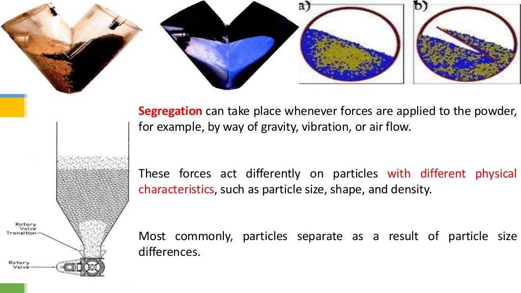 Powder pharmaceutics
