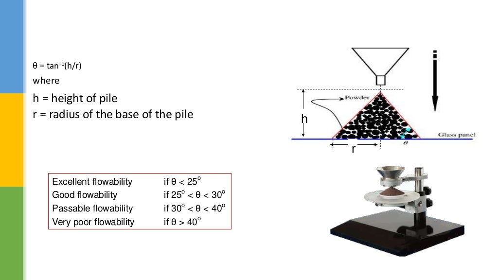 Powder pharmaceutics