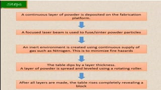 POWDER-BASED RAPID PROTOTYPING SYSTEMS(2).pptx
