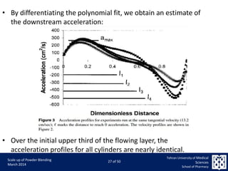 9/5/2015 27
Scale up of Powder Blending
March 2014
27 of 50
Tehran University of Medical
Sciences
School of Pharmacy
• By differentiating the polynomial fit, we obtain an estimate of
the downstream acceleration:
• Over the initial upper third of the flowing layer, the
acceleration profiles for all cylinders are nearly identical.
 