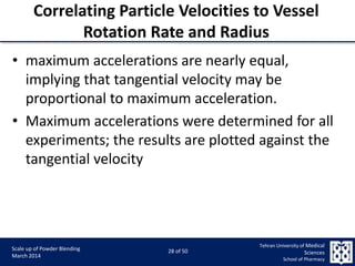 9/5/2015 28
Scale up of Powder Blending
March 2014
28 of 50
Tehran University of Medical
Sciences
School of Pharmacy
Correlating Particle Velocities to Vessel
Rotation Rate and Radius
• maximum accelerations are nearly equal,
implying that tangential velocity may be
proportional to maximum acceleration.
• Maximum accelerations were determined for all
experiments; the results are plotted against the
tangential velocity
 