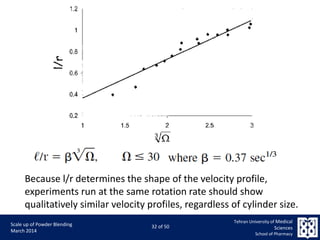9/5/2015 32
Scale up of Powder Blending
March 2014
32 of 50
Tehran University of Medical
Sciences
School of Pharmacy
Because l/r determines the shape of the velocity profile,
experiments run at the same rotation rate should show
qualitatively similar velocity profiles, regardless of cylinder size.
 