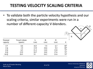 9/5/2015 45
Scale up of Powder Blending
March 2014
45 of 50
Tehran University of Medical
Sciences
School of Pharmacy
TESTING VELOCITY SCALING CRITERIA
• To validate both the particle velocity hypothesis and our
scaling criteria, similar experiments were run in a
number of different-capacity V-blenders.
 