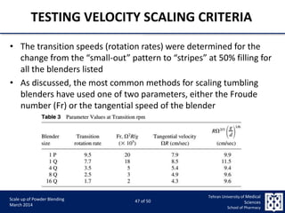 9/5/2015 47
Scale up of Powder Blending
March 2014
47 of 50
Tehran University of Medical
Sciences
School of Pharmacy
TESTING VELOCITY SCALING CRITERIA
• The transition speeds (rotation rates) were determined for the
change from the “small-out” pattern to “stripes” at 50% filling for
all the blenders listed
• As discussed, the most common methods for scaling tumbling
blenders have used one of two parameters, either the Froude
number (Fr) or the tangential speed of the blender
 