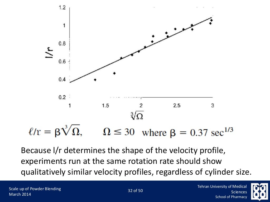 Powder blending scaleup