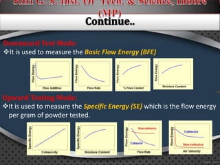 Powder flow testing and control | PPTX