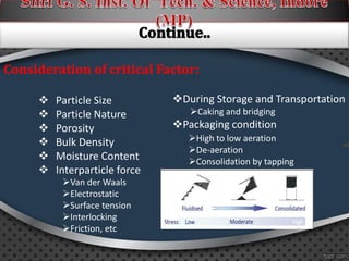 Powder flow testing and control | PPTX