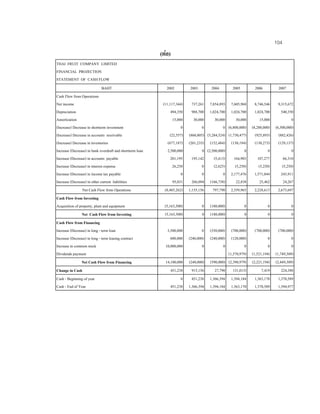 104
(ตอ)
THAI FRUIT COMPANY LIMITED
FINANCIAL PROJECTION
STATEMENT OF CASH FLOW
BAHT 2002 2003 2004 2005 2006 2007
Cash Flow from Operations
Net income (11,117,344) 737,261 7,854,893 7,605,968 8,746,546 9,315,672
Depreciation 494,350 988,700 1,024,700 1,024,700 1,024,700 540,350
Amortization 15,000 30,000 30,000 30,000 15,000 0
(Increase) Decrease in shortterm investment 0 0 0 (6,800,000) (8,200,000) (6,500,000)
(Increase) Decrease in accounts receivable (22,557) (860,805) (5,284,524) (1,730,477) (925,893) (882,426)
(Increase) Decrease in inventories (677,187) (201,235) (152,484) (130,194) (130,273) (129,137)
Increase (Decrease) in bank overdraft and shortterm loan 2,500,000 0 (2,500,000) 0 0 0
Increase (Decrease) in accounts payable 201,195 195,142 (5,413) 164,903 107,277 66,310
Increase (Decrease) in interest expense 26,250 0 (2,625) (5,250) (5,250) (5,250)
Increase (Decrease) in income tax payable 0 0 0 2,177,476 1,571,044 243,911
Increase (Decrease) in other current liabilities 95,031 266,094 (166,758) 22,838 25,462 24,267
Net Cash Flow from Operations (8,485,262) 1,155,156 797,790 2,359,965 2,228,613 2,673,697
Cash Flow from Investing
Acquisition of property, plant and equipment (5,163,500) 0 (180,000) 0 0 0
Net Cash Flow from Investing (5,163,500) 0 (180,000) 0 0 0
Cash Flow from Financing
Increase (Decrease) in long - term loan 3,500,000 0 (350,000) (700,000) (700,000) (700,000)
Increase (Decrease) in long - term leasing contract 600,000 (240,000) (240,000) (120,000) 0 0
Increase in common stock 10,000,000 0 0 0 0 0
Dividends payment (1,570,979) (1,521,194) (1,749,309)
Net Cash Flow from Financing 14,100,000 (240,000) (590,000) (2,390,979) (2,221,194) (2,449,309)
Change in Cash 451,238 915,156 27,790 (31,013) 7,419 224,388
Cash - Beginning of year 0 451,238 1,366,394 1,394,184 1,363,170 1,370,589
Cash - End of Year 451,238 1,366,394 1,394,184 1,363,170 1,370,589 1,594,977
 