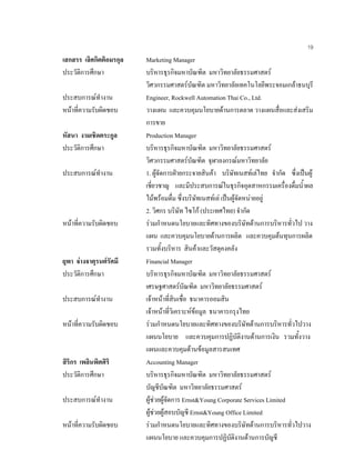 19
เสกสรร เลิศกิตติอมรกุล Marketing Manager
ประวัติการศึกษา บริหารธุรกิจมหาบัณฑิต มหาวิทยาลัยธรรมศาสตร
วิศวกรรมศาสตรบัณฑิต มหาวิทยาลัยเทคโนโลยีพระจอมเกลาธนบุรี
ประสบการณทํางาน Engineer, Rockwell Automation Thai Co., Ltd.
หนาที่ความรับผิดชอบ วางแผน และควบคุมนโยบายดานการตลาด วางแผนสื่อและสงเสริม
การขาย
หัสนา งามเชิดตระกูล Production Manager
ประวัติการศึกษา บริหารธุรกิจมหาบัณฑิต มหาวิทยาลัยธรรมศาสตร
วิศวกรรมศาสตรบัณฑิต จุฬาลงกรณมหาวิทยาลัย
ประสบการณทํางาน 1. ผูจัดการฝายกระจายสินคา บริษัทเนสทเลไทย จํากัด ซึ่งเปนผู
เชี่ยวชาญ และมีประสบการณในธุรกิจอุตสาหกรรมเครื่องดื่มนํ้าผล
ไมพรอมดื่ม ซึ่งบริษัทเนสทเล เปนผูจัดหนายอยู
2. วิศกร บริษัท ไซโก (ประเทศไทย) จํากัด
หนาที่ความรับผิดชอบ รวมกําหนดนโยบายและทิศทางของบริษัทดานการบริหารทั่วไป วาง
แผน และควบคุมนโยบายดานการผลิต และควบคุมตนทุนการผลิต
รวมทั้งบริหาร สินคาและวัสดุคงคลัง
ยุพา จางจาตุรนตรัศมี Financial Manager
ประวัติการศึกษา บริหารธุรกิจมหาบัณฑิต มหาวิทยาลัยธรรมศาสตร
เศรษฐศาสตรบัณฑิต มหาวิทยาลัยธรรมศาสตร
ประสบการณทํางาน เจาหนาที่สินเชื่อ ธนาคารออมสิน
เจาหนาที่วิเคราะหขอมูล ธนาคารกรุงไทย
หนาที่ความรับผิดชอบ รวมกําหนดนโยบายและทิศทางของบริษัทดานการบริหารทั่วไปวาง
แผนนโยบาย และควบคุมการปฏิบัติงานดานการเงิน รวมทั้งวาง
แผนและควบคุมดานขอมูลสารสนเทศ
สิริกร เพลินพิศศิริ Accounting Manager
ประวัติการศึกษา บริหารธุรกิจมหาบัณฑิต มหาวิทยาลัยธรรมศาสตร
บัญชีบัณฑิต มหาวิทยาลัยธรรมศาสตร
ประสบการณทํางาน ผูชวยผูจัดการ Ernst&Young Corporate Services Limited
ผูชวยผูสอบบัญชี Ernst&Young Office Limited
หนาที่ความรับผิดชอบ รวมกําหนดนโยบายและทิศทางของบริษัทดานการบริหารทั่วไปวาง
แผนนโยบาย และควบคุมการปฏิบัติงานดานการบัญชี
 