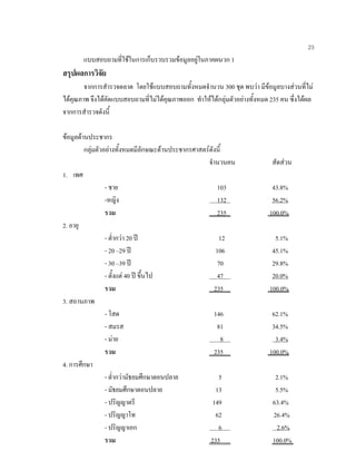 23
แบบสอบถามที่ใชในการเก็บรวบรวมขอมูลอยูในภาคผนวก 1
สรุปผลการวิจัย
จากการสํารวจตลาด โดยใชแบบสอบถามทั้งหมดจํานวน 300 ชุด พบวา มีขอมูลบางสวนที่ไม
ไดคุณภาพ จึงไดคัดแบบสอบถามที่ไมไดคุณภาพออก ทําใหไดกลุมตัวอยางทั้งหมด 235 คน ซึ่งไดผล
จากการสํารวจดังนี้
ขอมูลดานประชากร
กลุมตัวอยางทั้งหมดมีลักษณะดานประชากรศาสตรดังนี้
จํานวนคน สัดสวน
1. เพศ
- ชาย 103 43.8%
-หญิง 132 56.2%
รวม 235 100.0%
2. อายุ
- ตํ่ากวา 20 ป 12 5.1%
- 20 –29 ป 106 45.1%
- 30 –39 ป 70 29.8%
- ตั้งแต 40 ป ขึ้นไป 47 20.0%
รวม 235 100.0%
3. สถานภาพ
- โสด 146 62.1%
- สมรส 81 34.5%
- มาย 8 3.4%
รวม 235 100.0%
4. การศึกษา
- ตํ่ากวามัธยมศึกษาตอนปลาย 5 2.1%
- มัธยมศึกษาตอนปลาย 13 5.5%
- ปริญญาตรี 149 63.4%
- ปริญญาโท 62 26.4%
- ปริญญาเอก 6 2.6%
รวม 235 100.0%
 